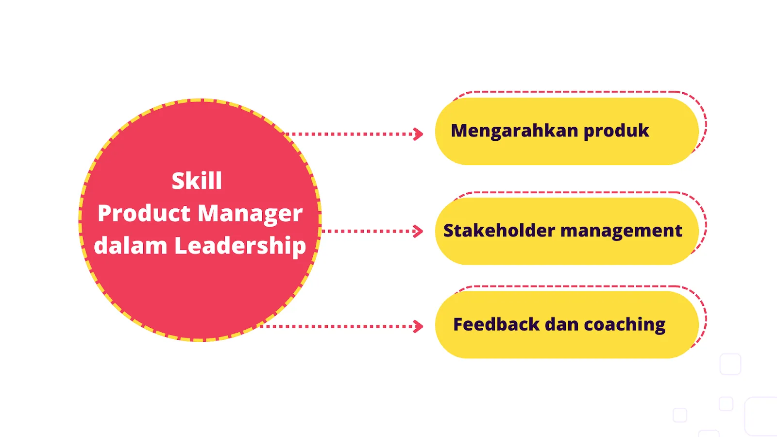 Skill leadership - Product Manager
