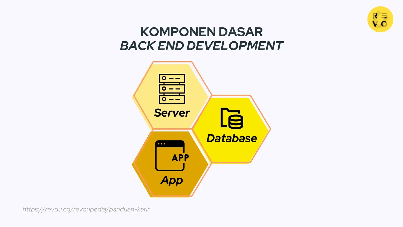Dasar back end development