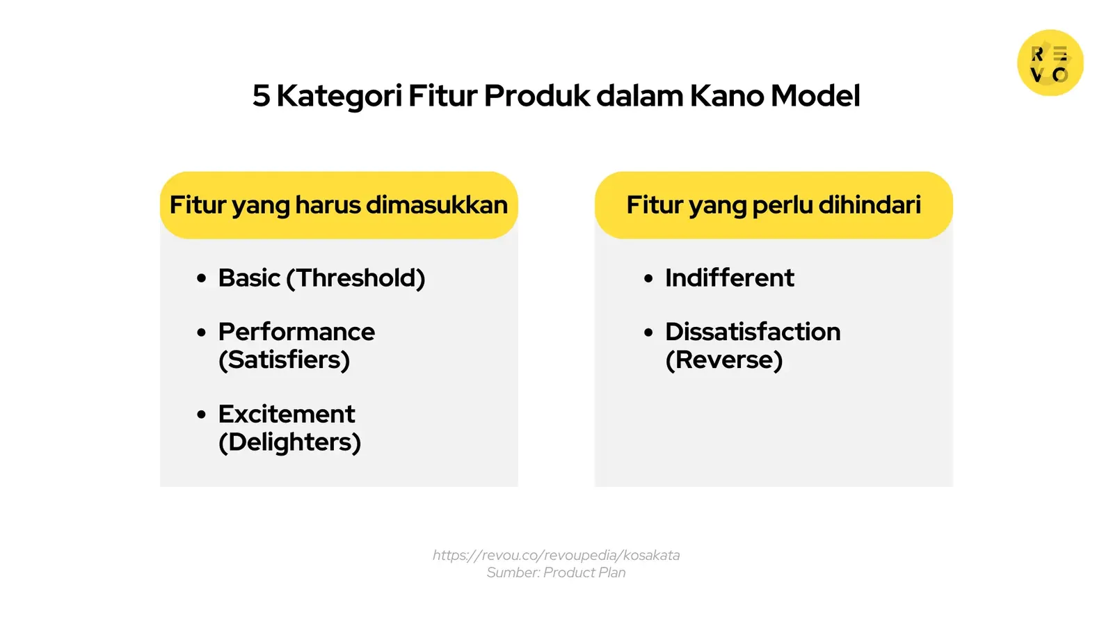Fitur produk dalam kano model
