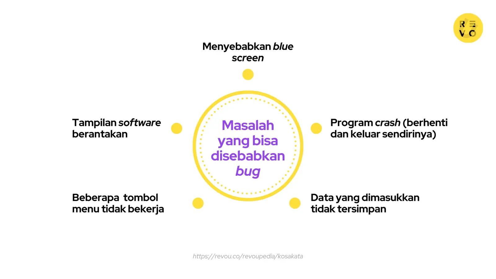 Masalah yang disebabkan bug