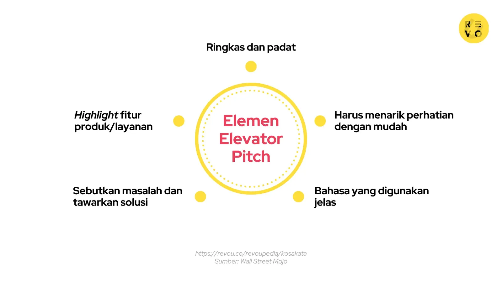 Elemen elevator pitch