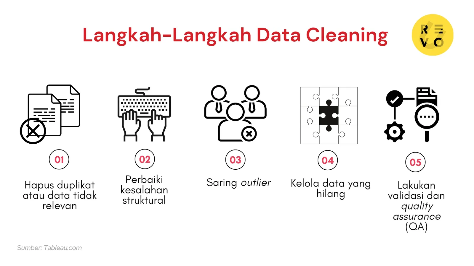 langkah data cleaning