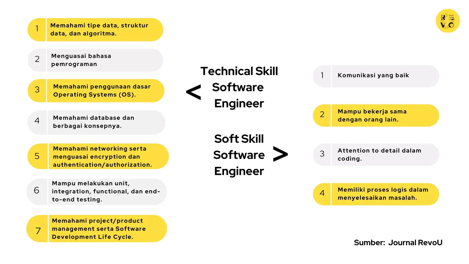 skill software engineer, Software Engineer: Tugas, Skill, Gaji, Jenjang Karier