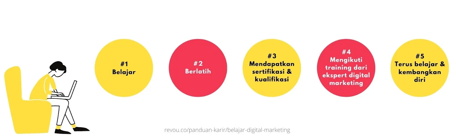 Cara Belajar Digital Marketing