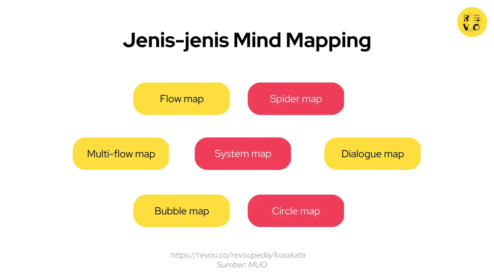 Jenis-jenis mind mapping