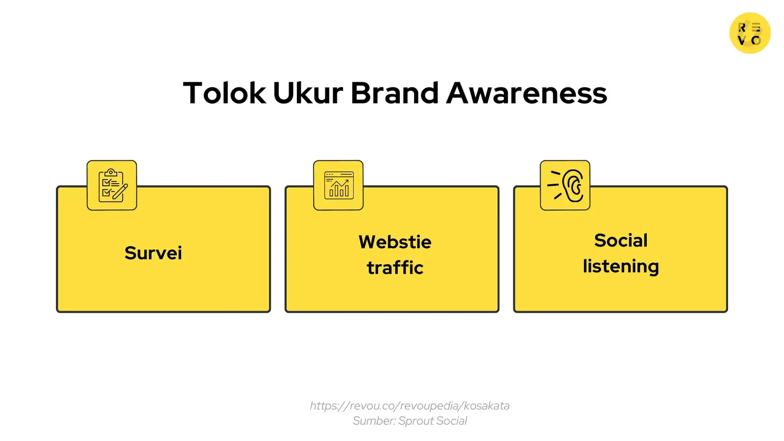 Tolok ukur brand awareness