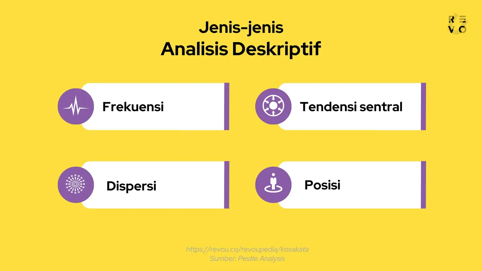 Jenis-jenis analisis deskriptif