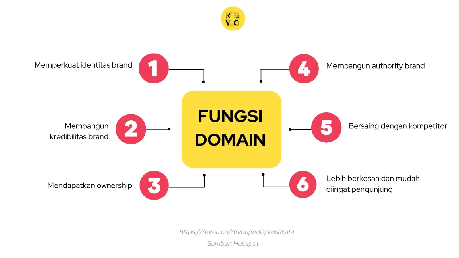 fungsi domain