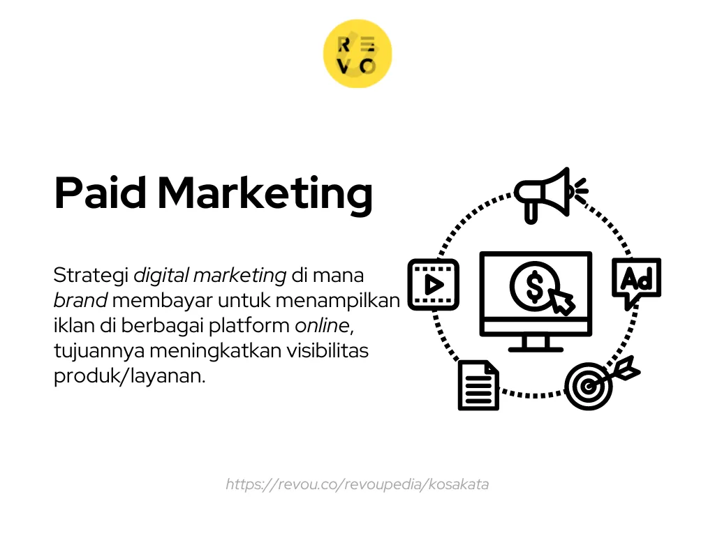 pengertian paid marketing