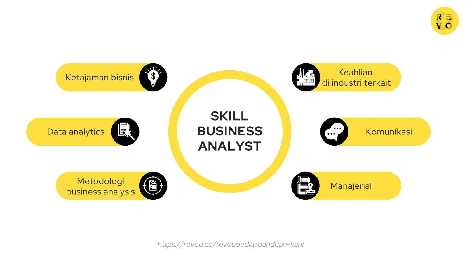 Skill business analyst