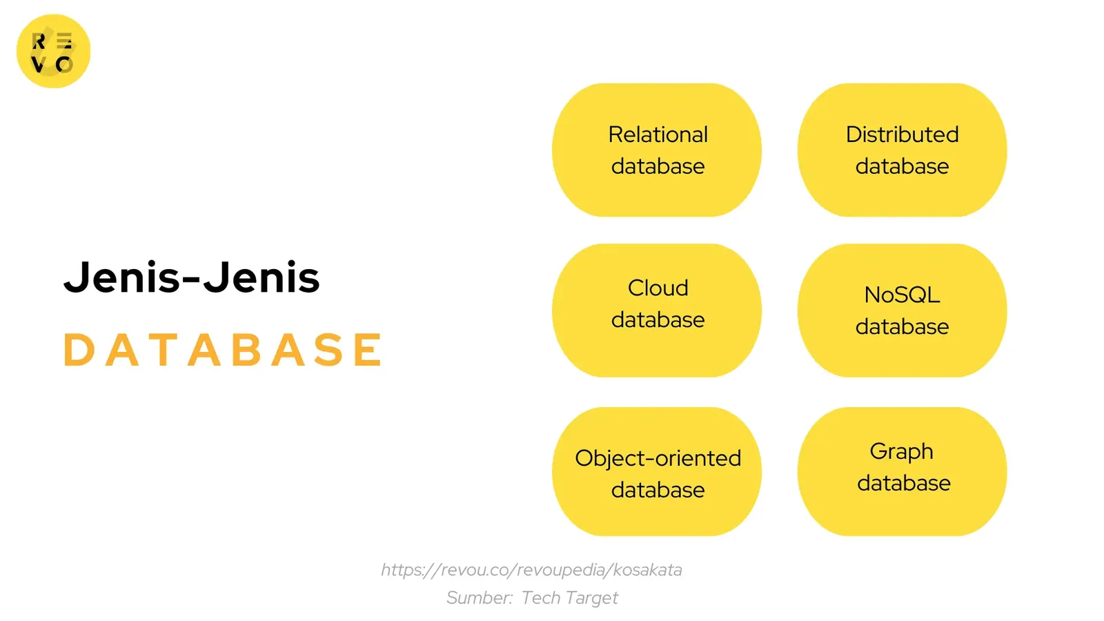Jenis-jenis database