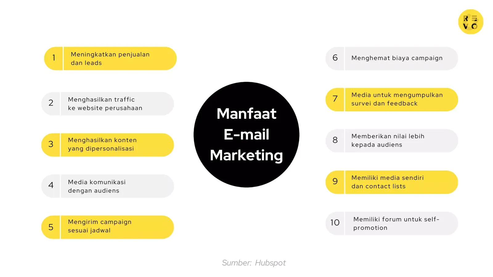 Manfaat email marketing