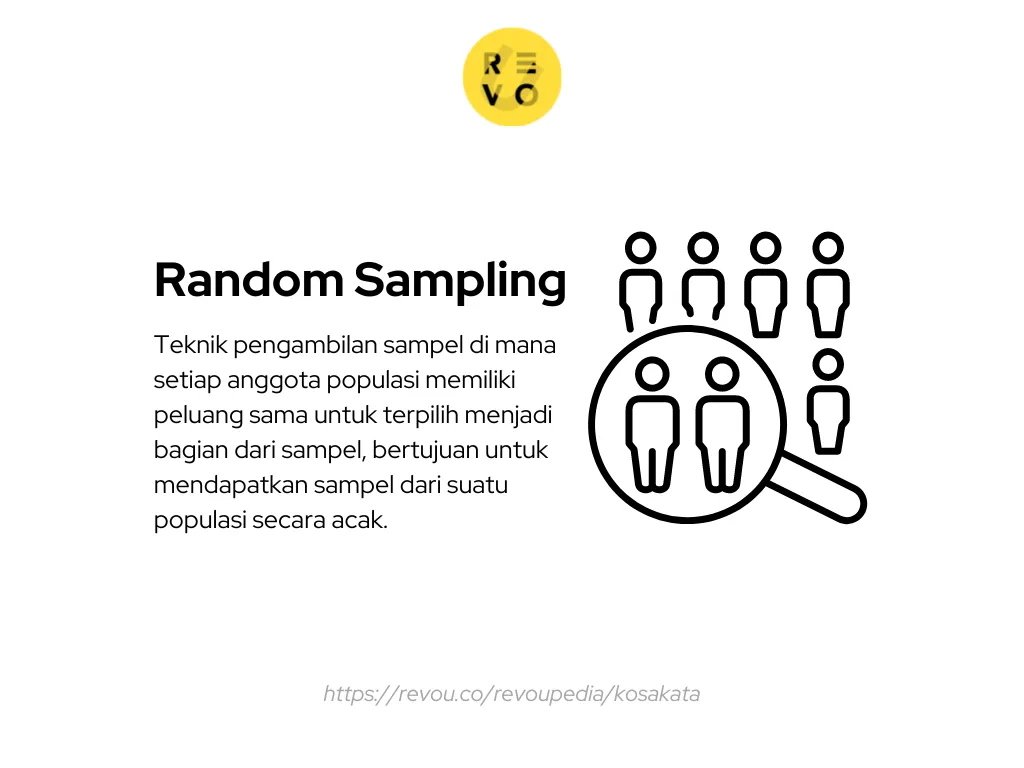 Definisi Random Sampling