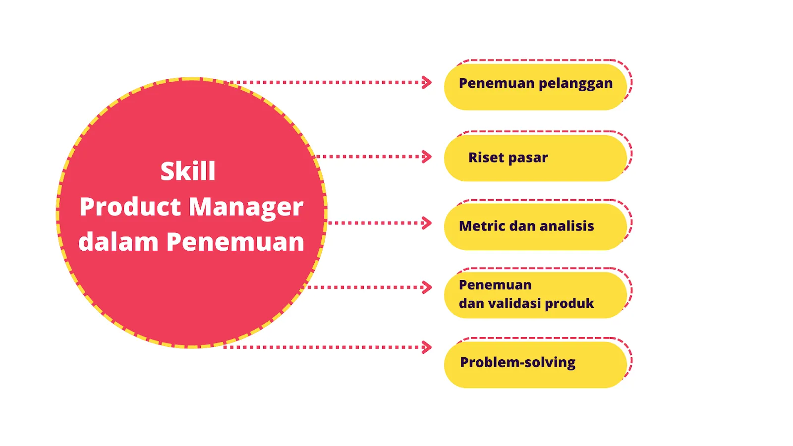Discovery Skill Product Manager