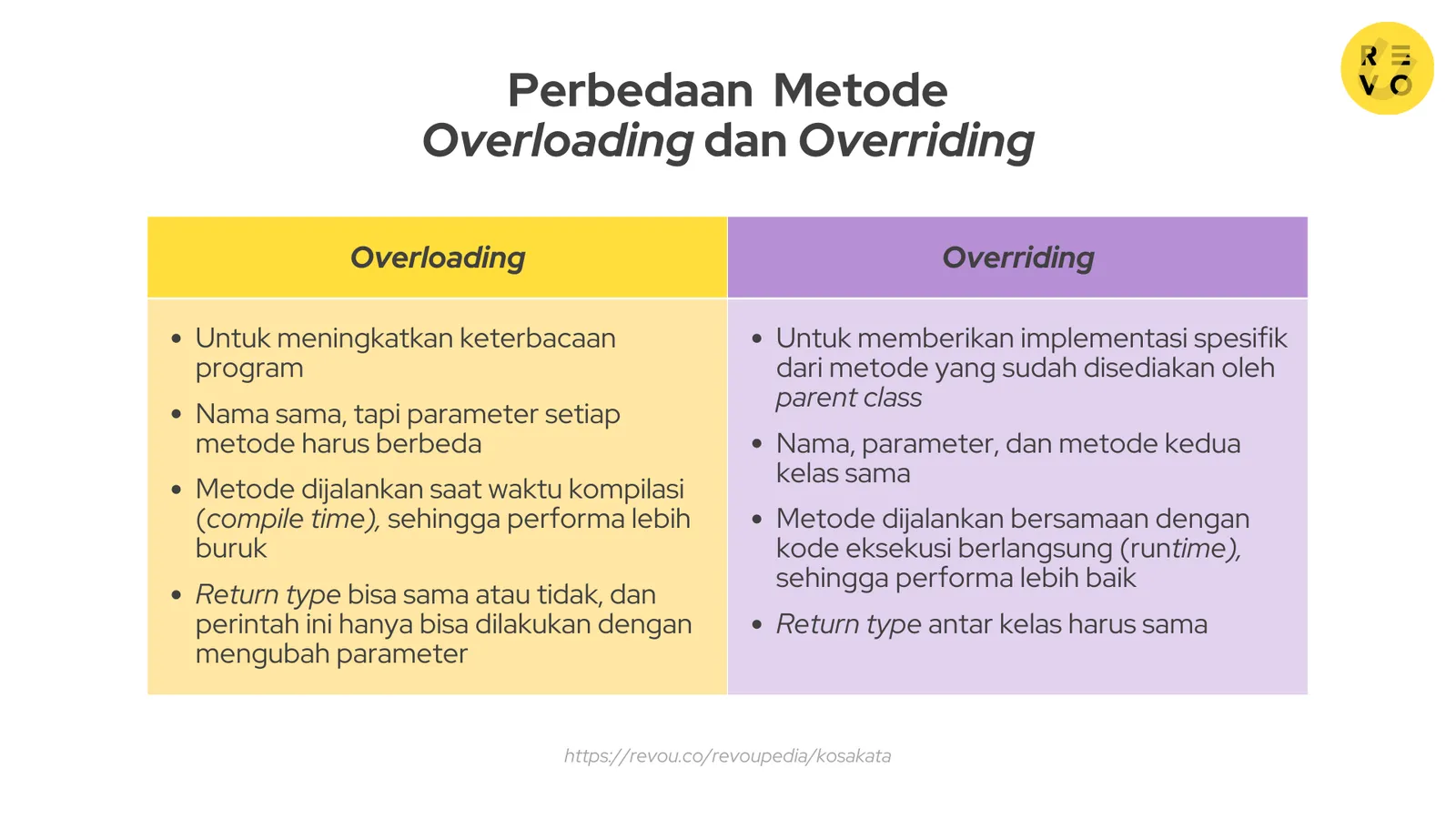 Perbedaan metode overloading dan overriding