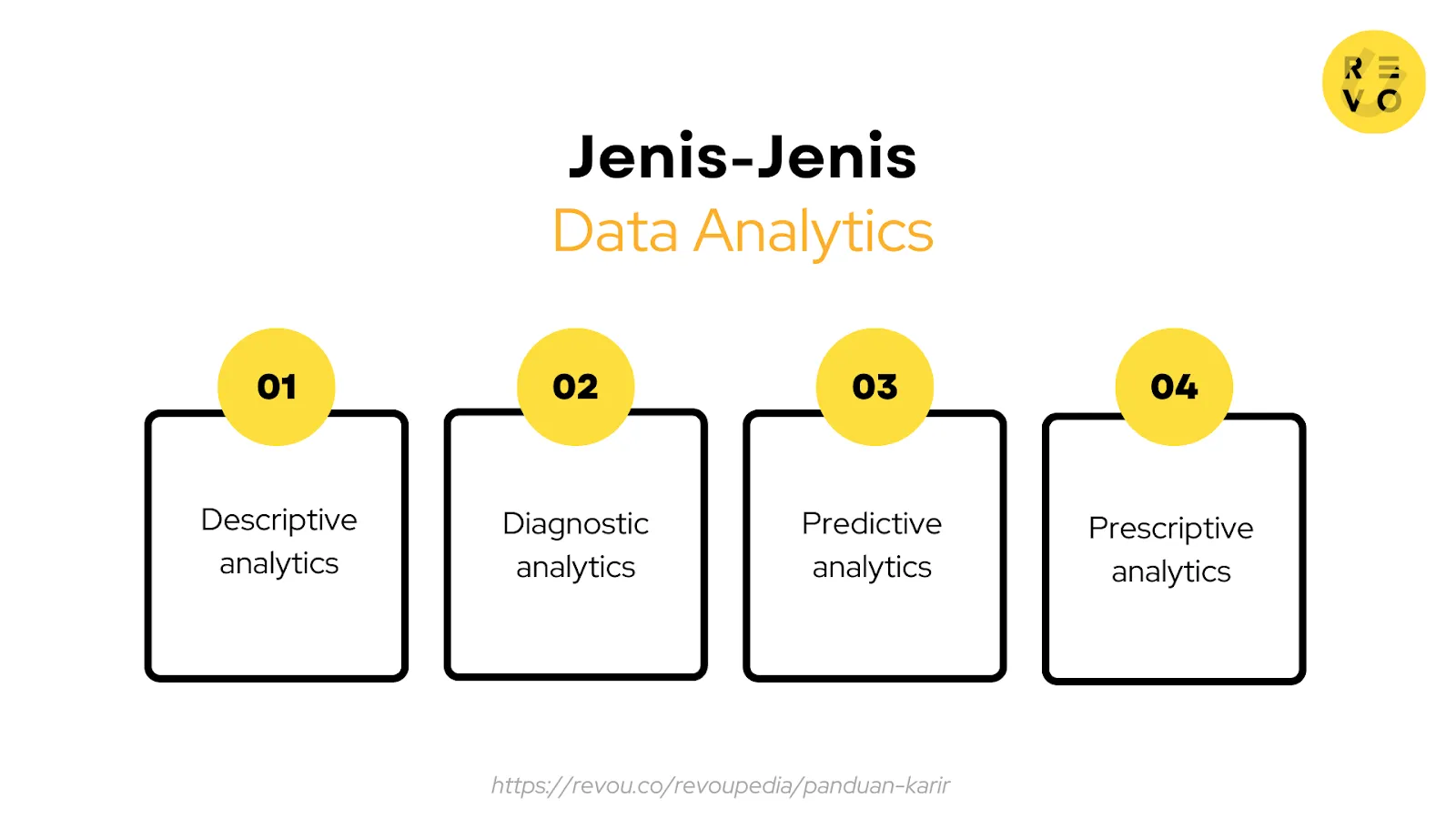 Jenis-jenis data analytics
