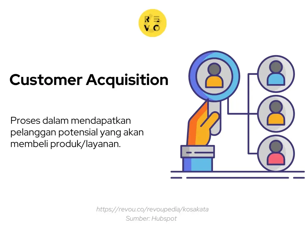 Pengertian customer acquisition