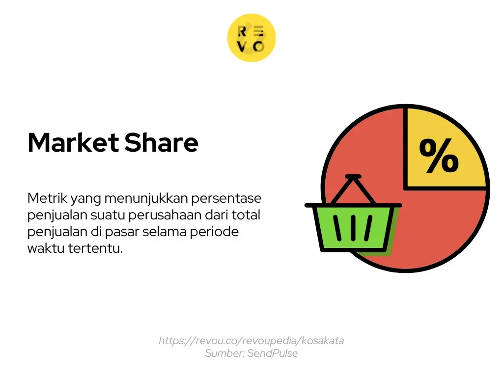Pengertian market share