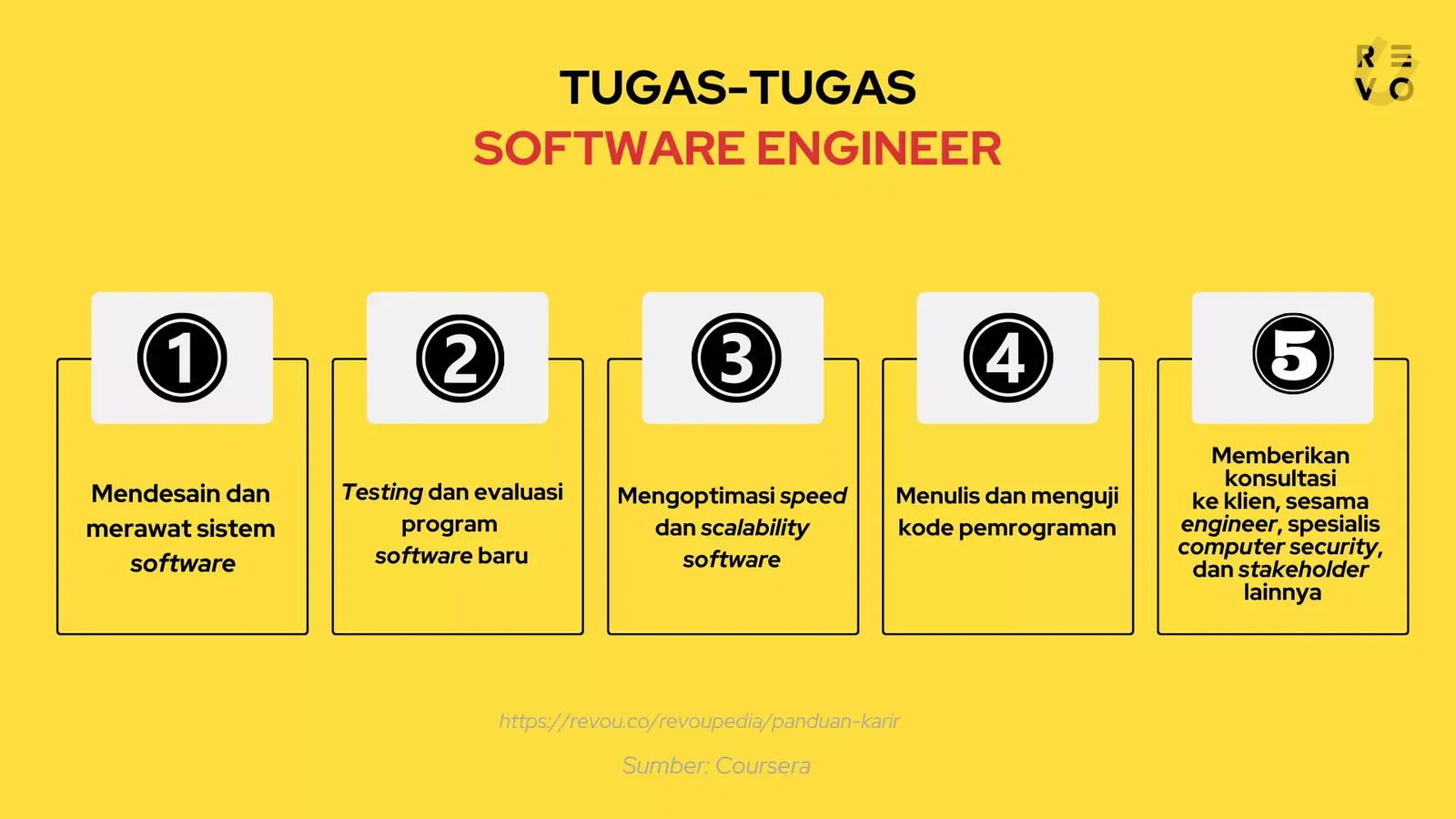 Software Engineer: Tugas, Skill, Gaji, Jenjang Karier