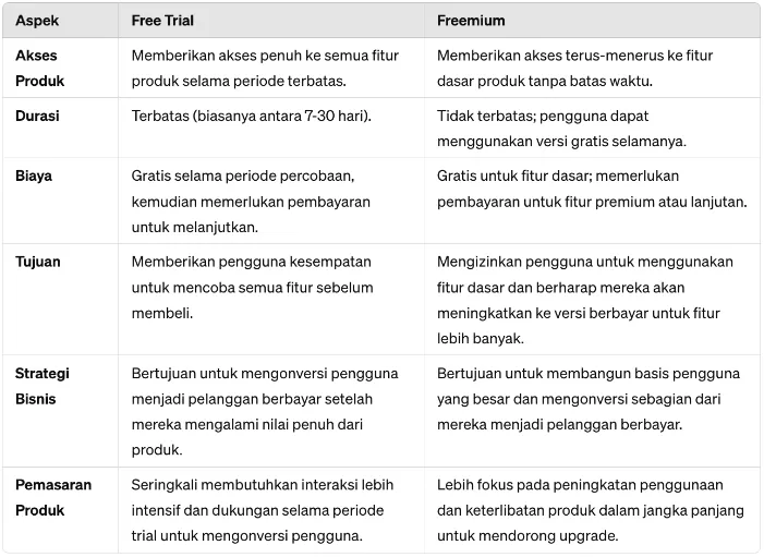 perbedaan free trial dan freemium