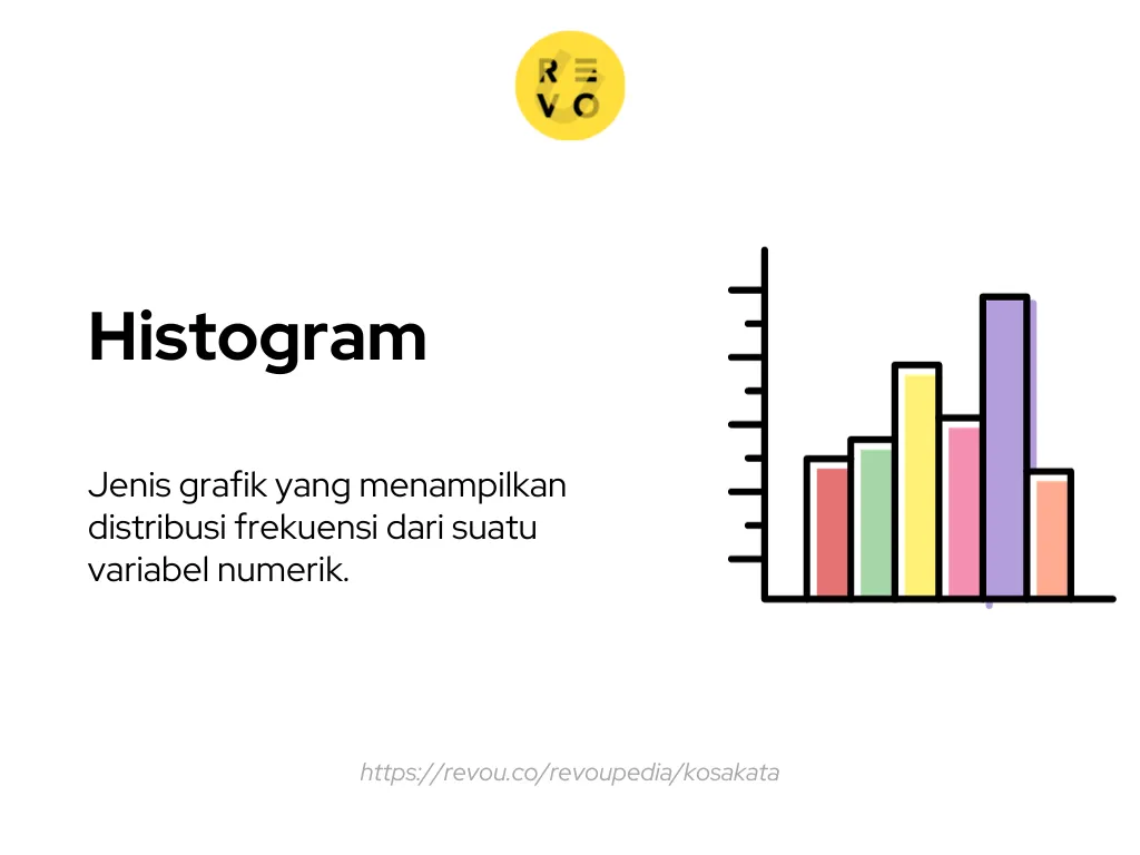 pengertian histogram