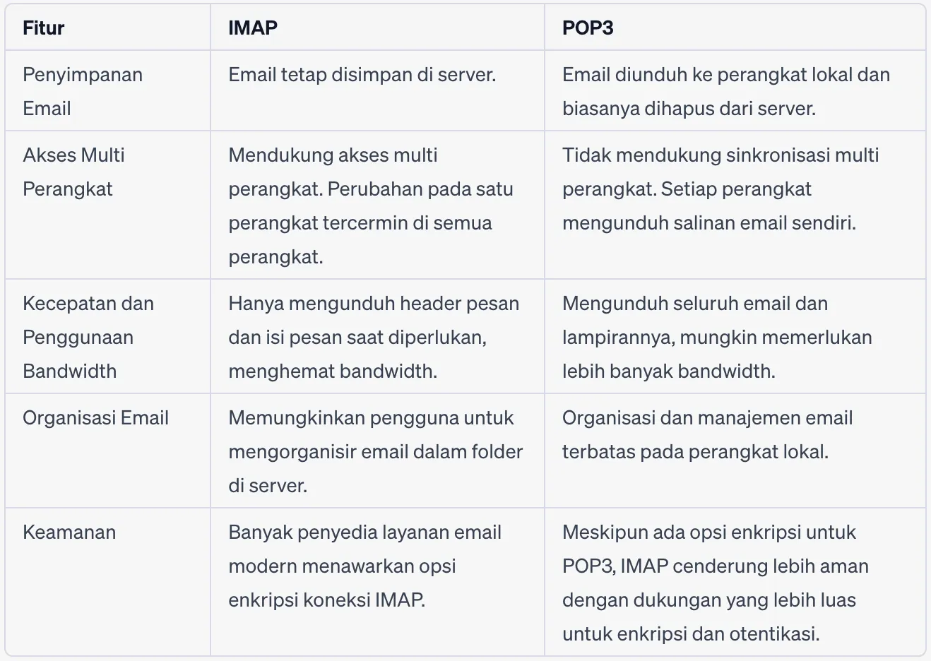 perbedaan IMAP dan POP3