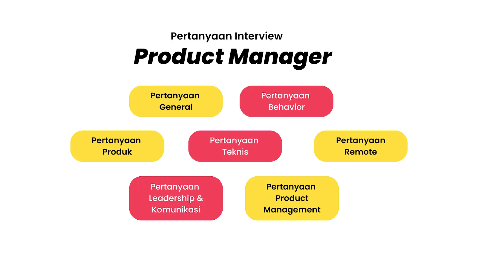 pertanyaan interview product manager
