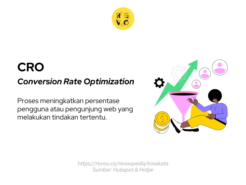 Conversion rate optimization (CRO) adalah