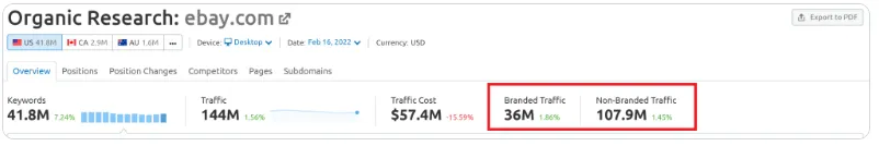 Branded traffic/sumber: Semrush blog