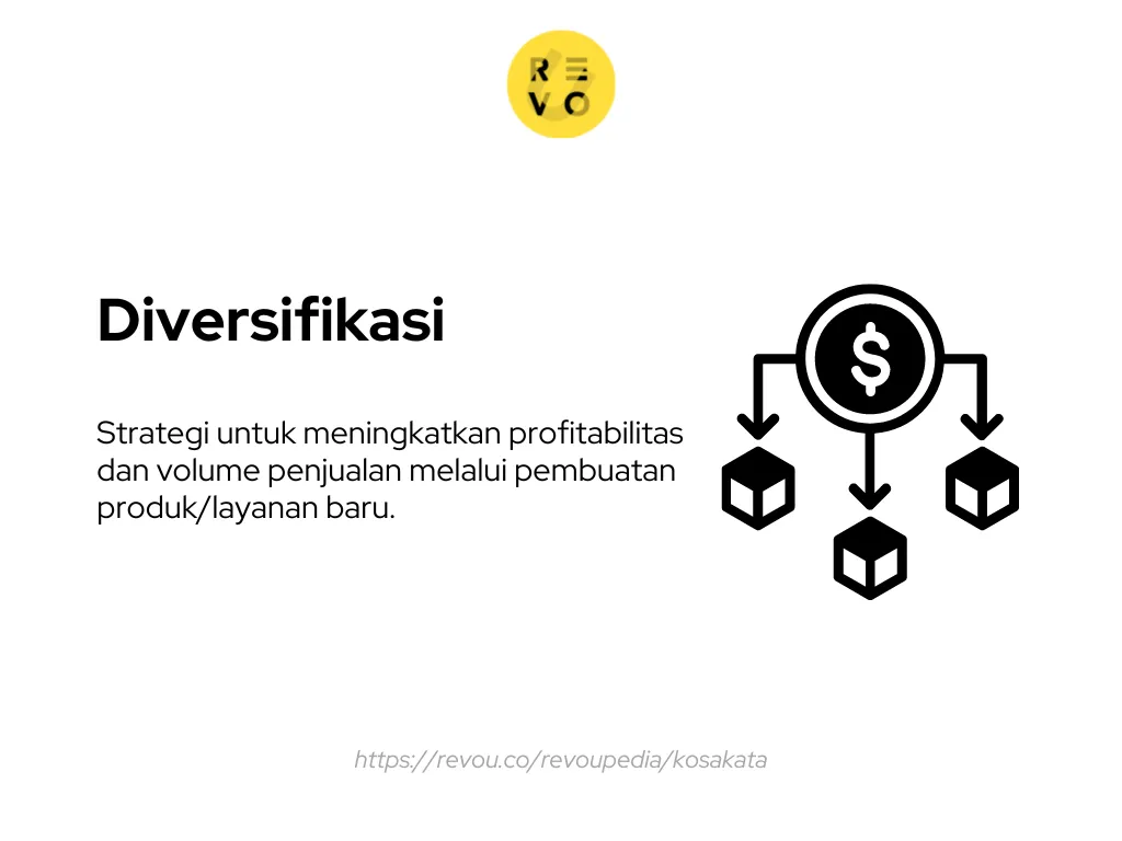 Diversifikasi produk adalah strategi untuk meningkatkan profitabilitas dan volume penjualan melalui pembuatan produk/layanan baru.