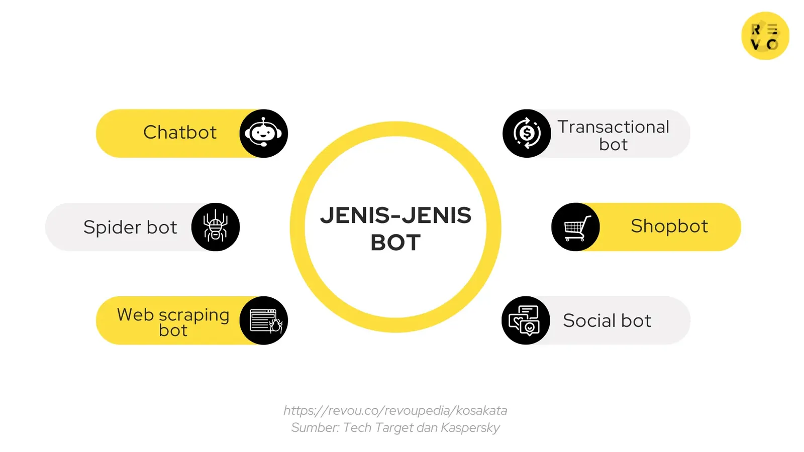Jenis-jenis bot