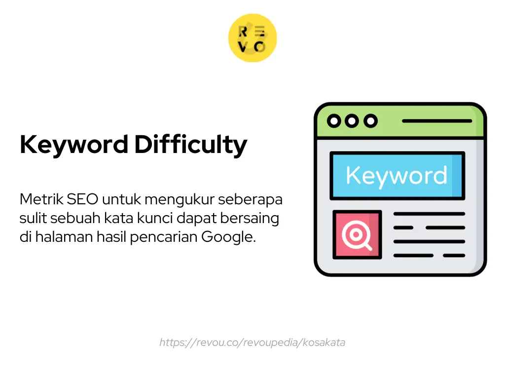 pengertian Keyword Difficulty