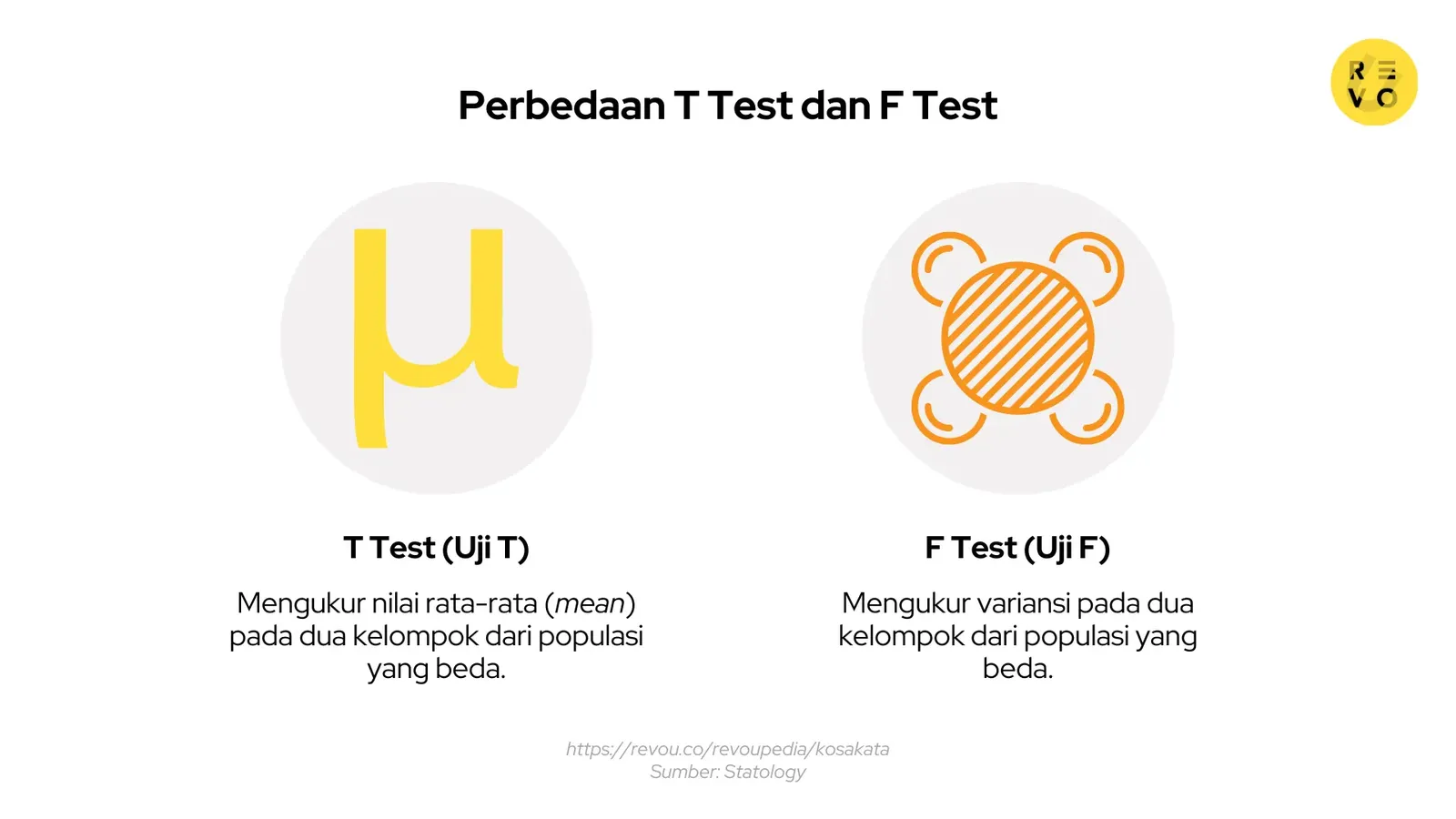 Perbedaan t test dan f test