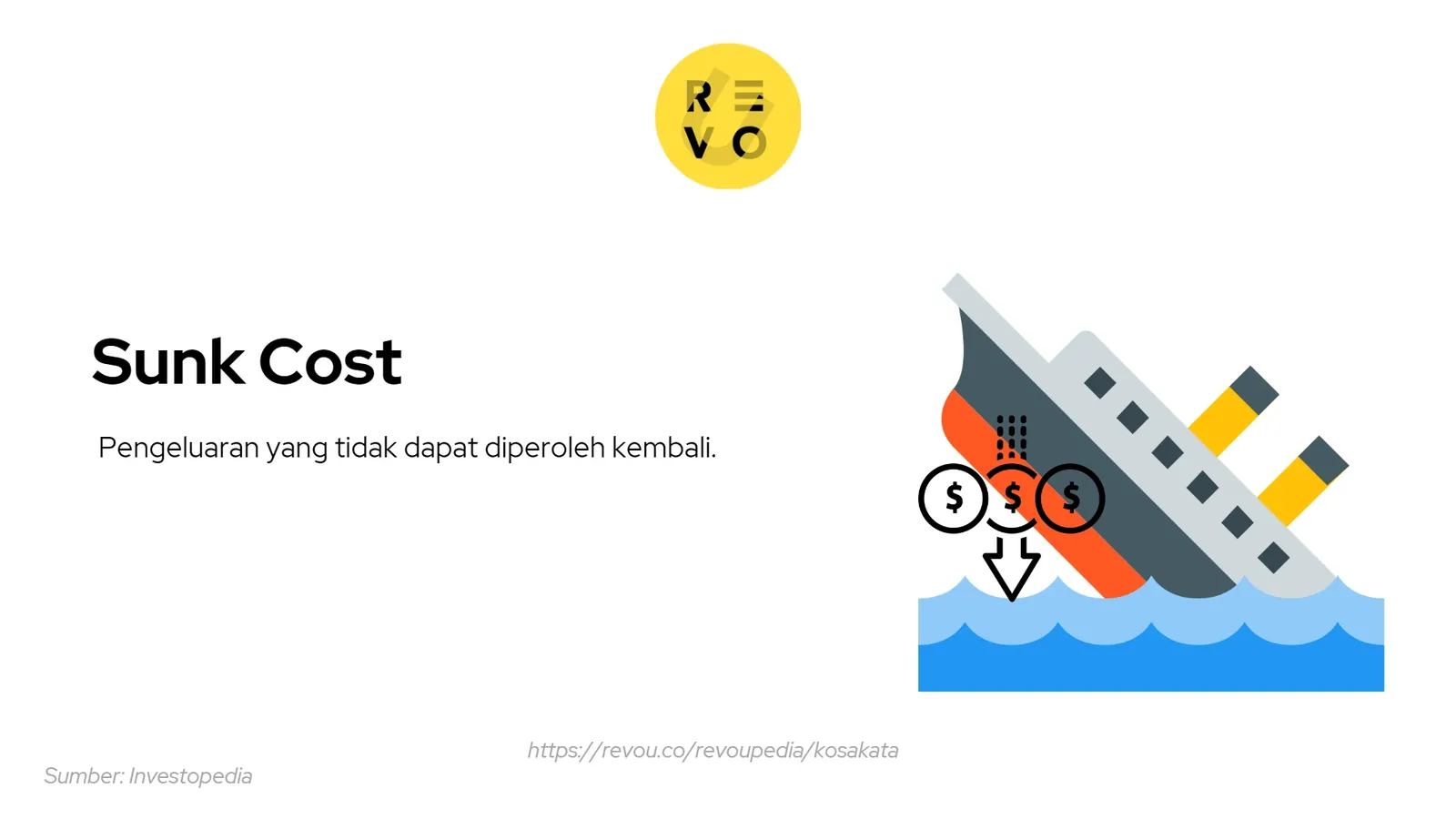 sunk cost adalah