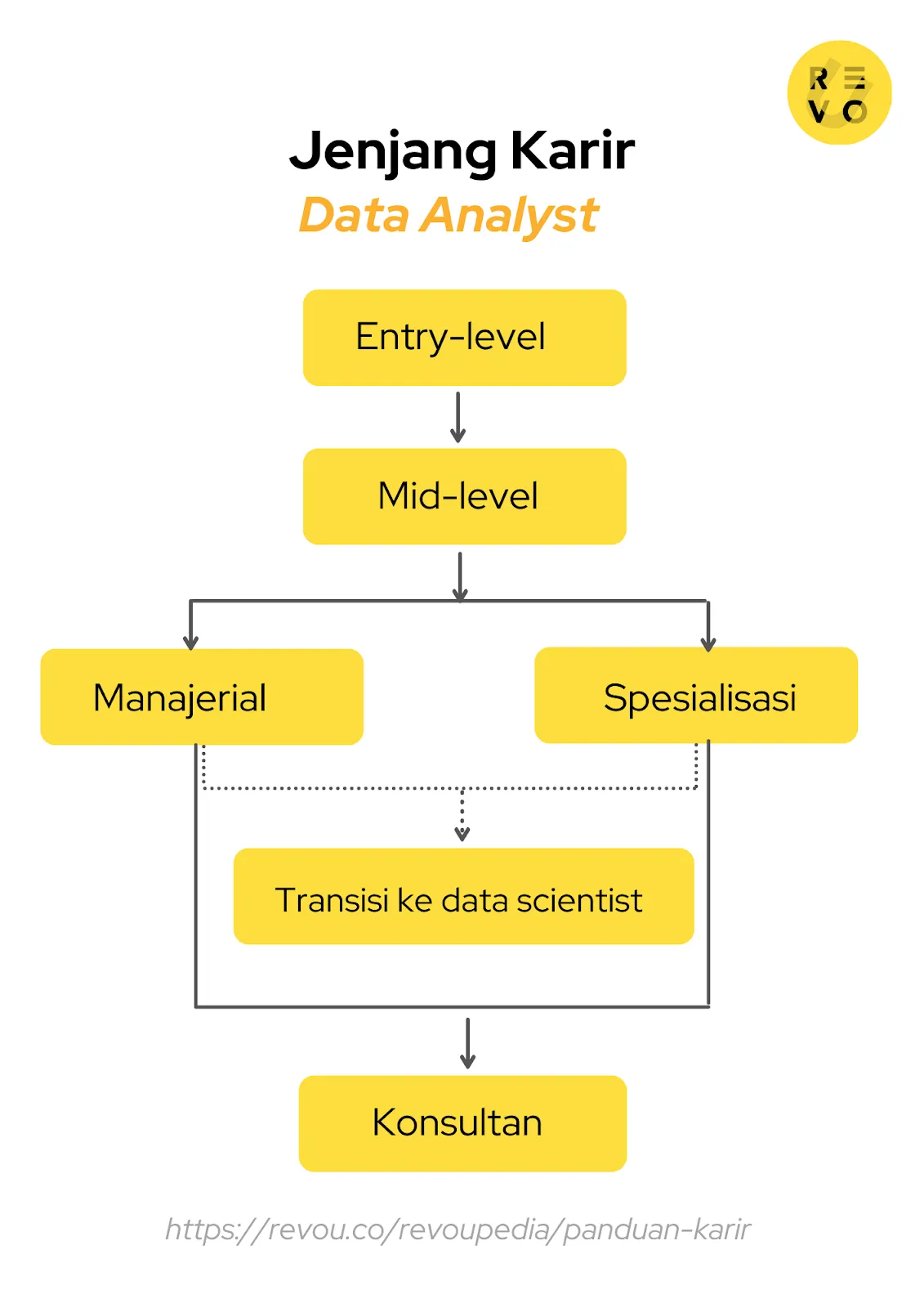 Jenjang karir data analyst