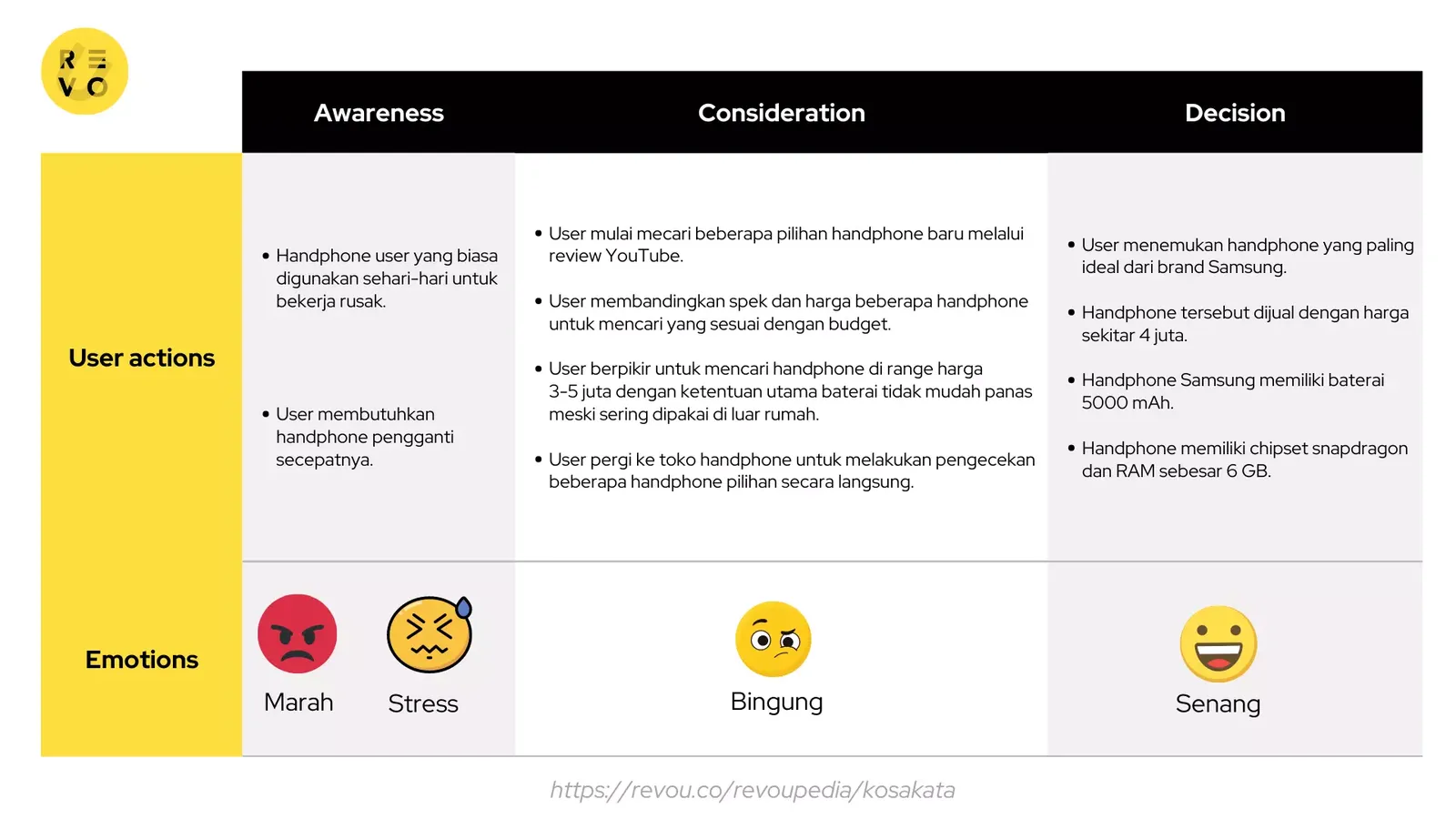 Contoh customer journey map