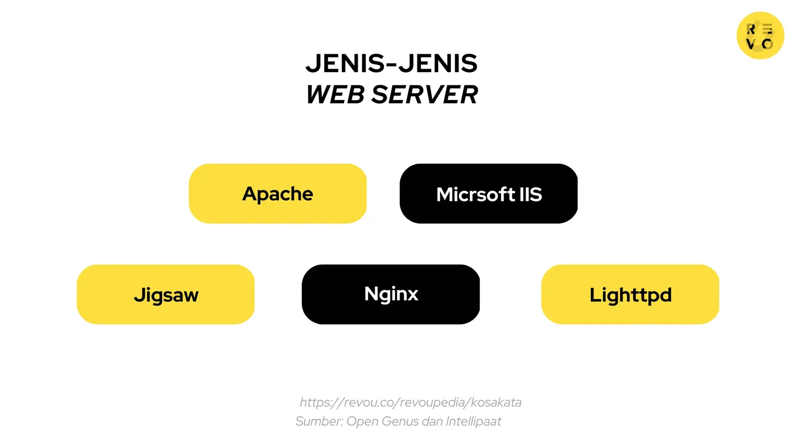 Jenis web server