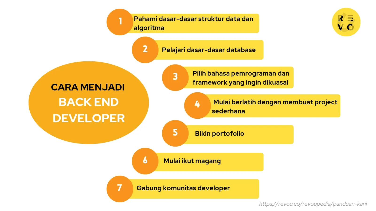 cara menjadi back end developer