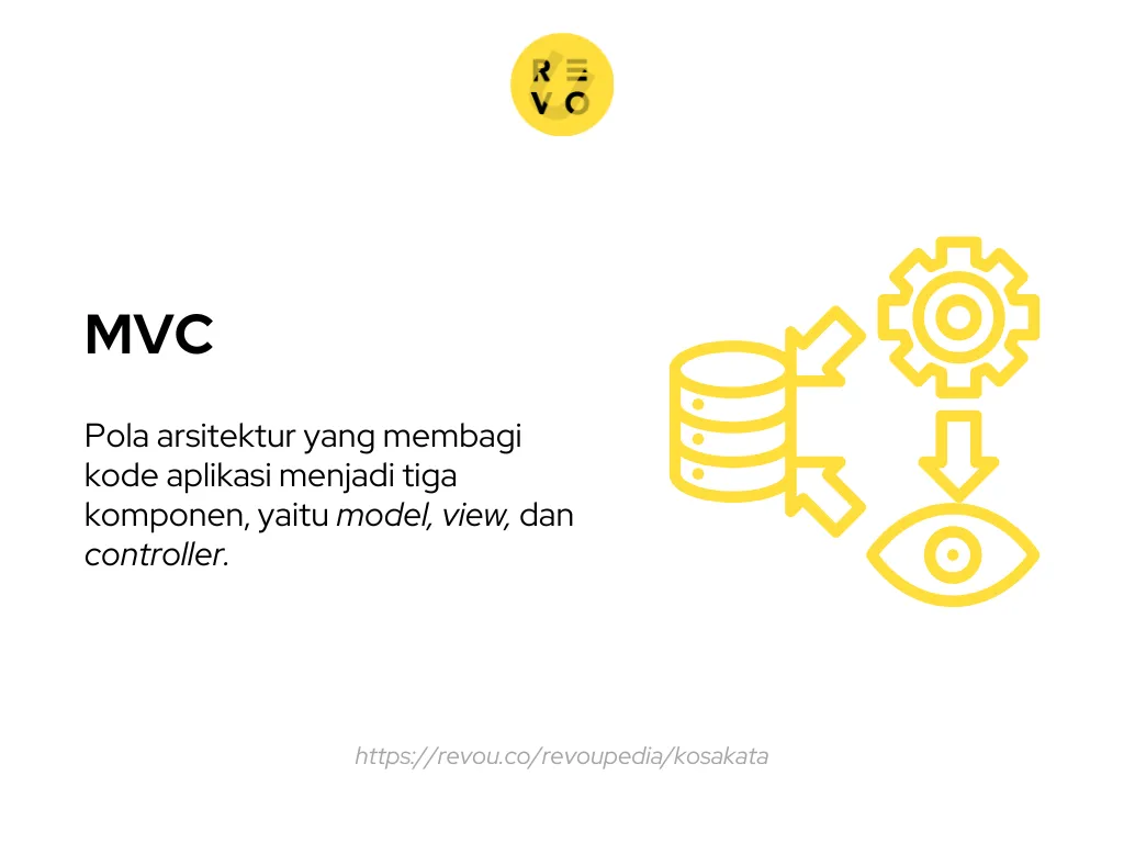 Definisi MVC