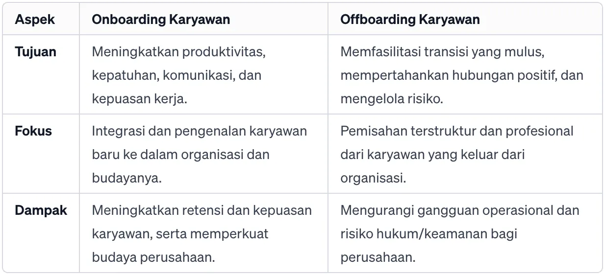 Perbedaan Onboarding dan Offboarding Karyawan