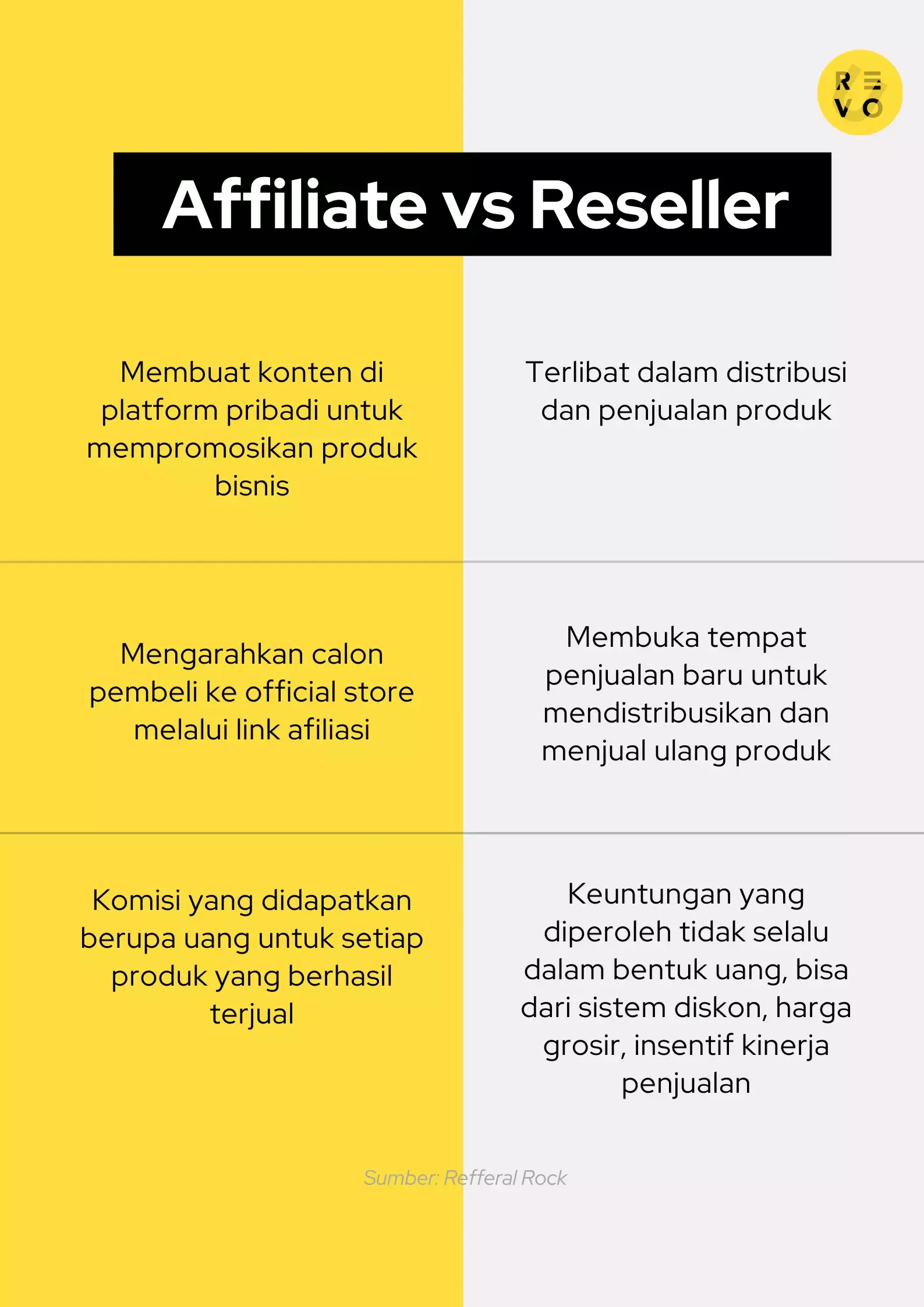 beda affiliate marketing dan reseller