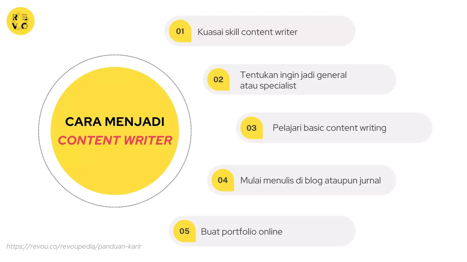 Cara menjadi content writer