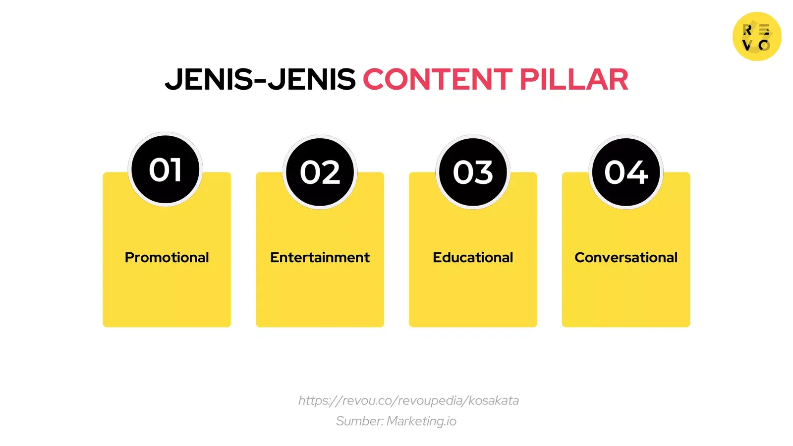 Jenis content pillar