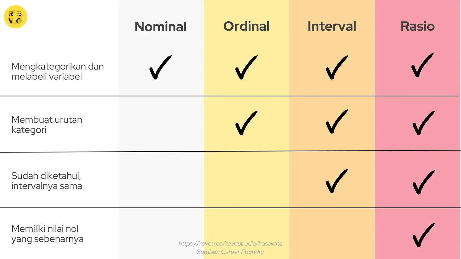 Jenis-jenis skala pengukuran