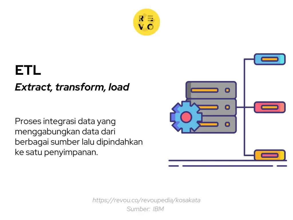 Pengertian ETL
