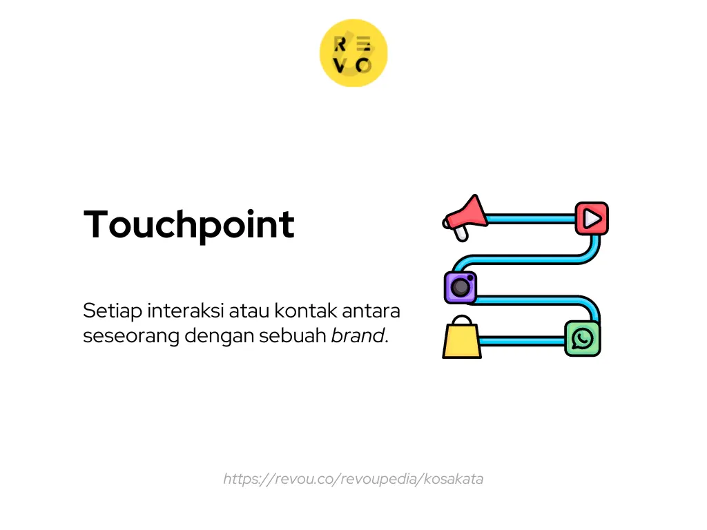 Touchpoint adalah setiap interaksi atau kontak antara seseorang dengan sebuah brand.
