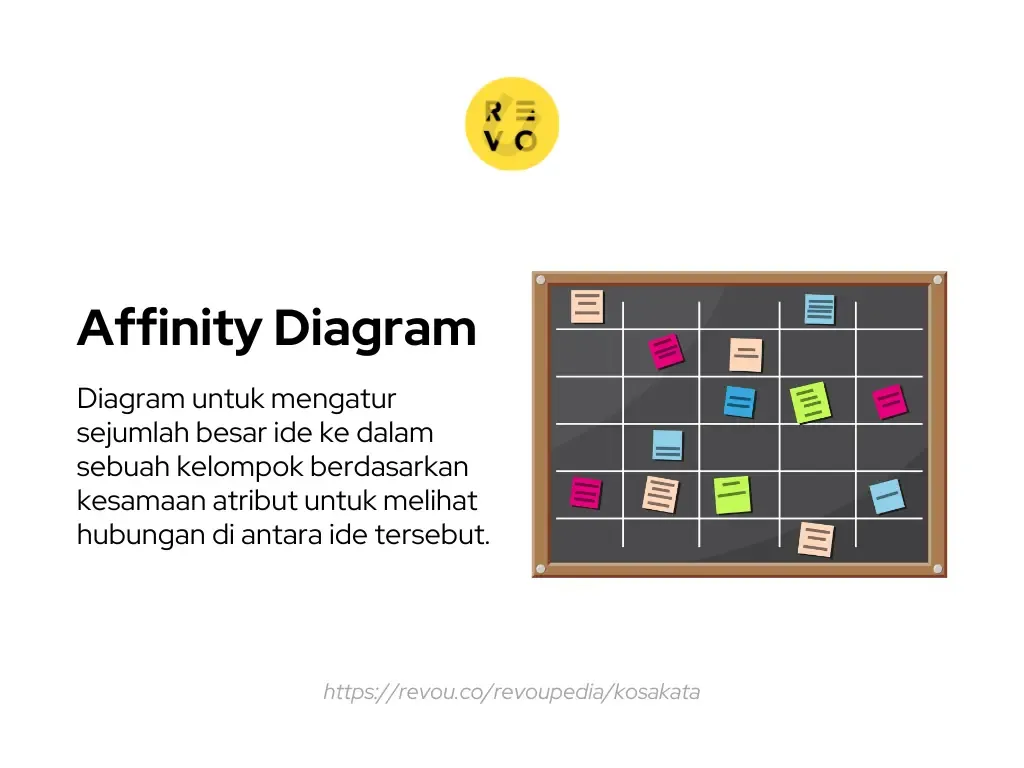 Affinity diagram adalah