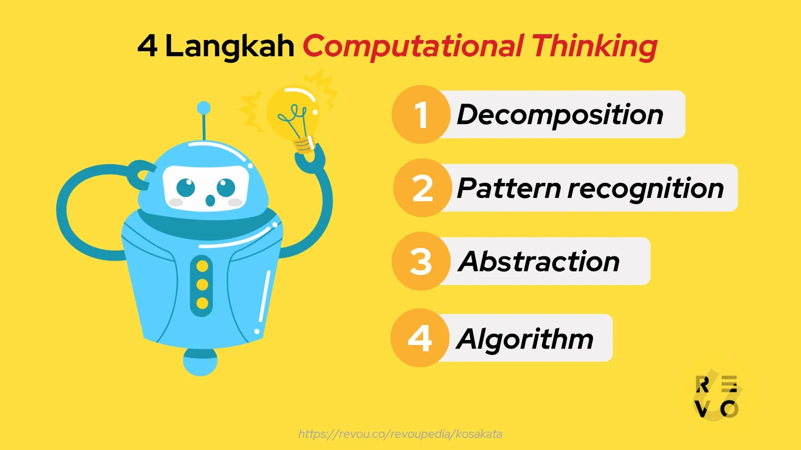 langkah computational thinking