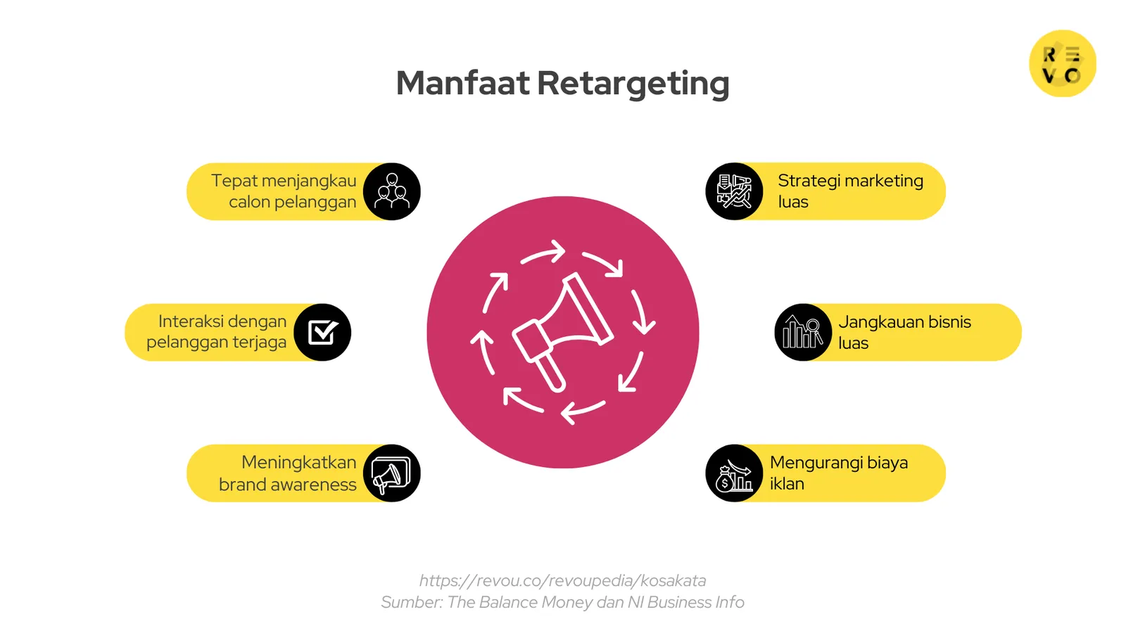 Manfaat Retargeting