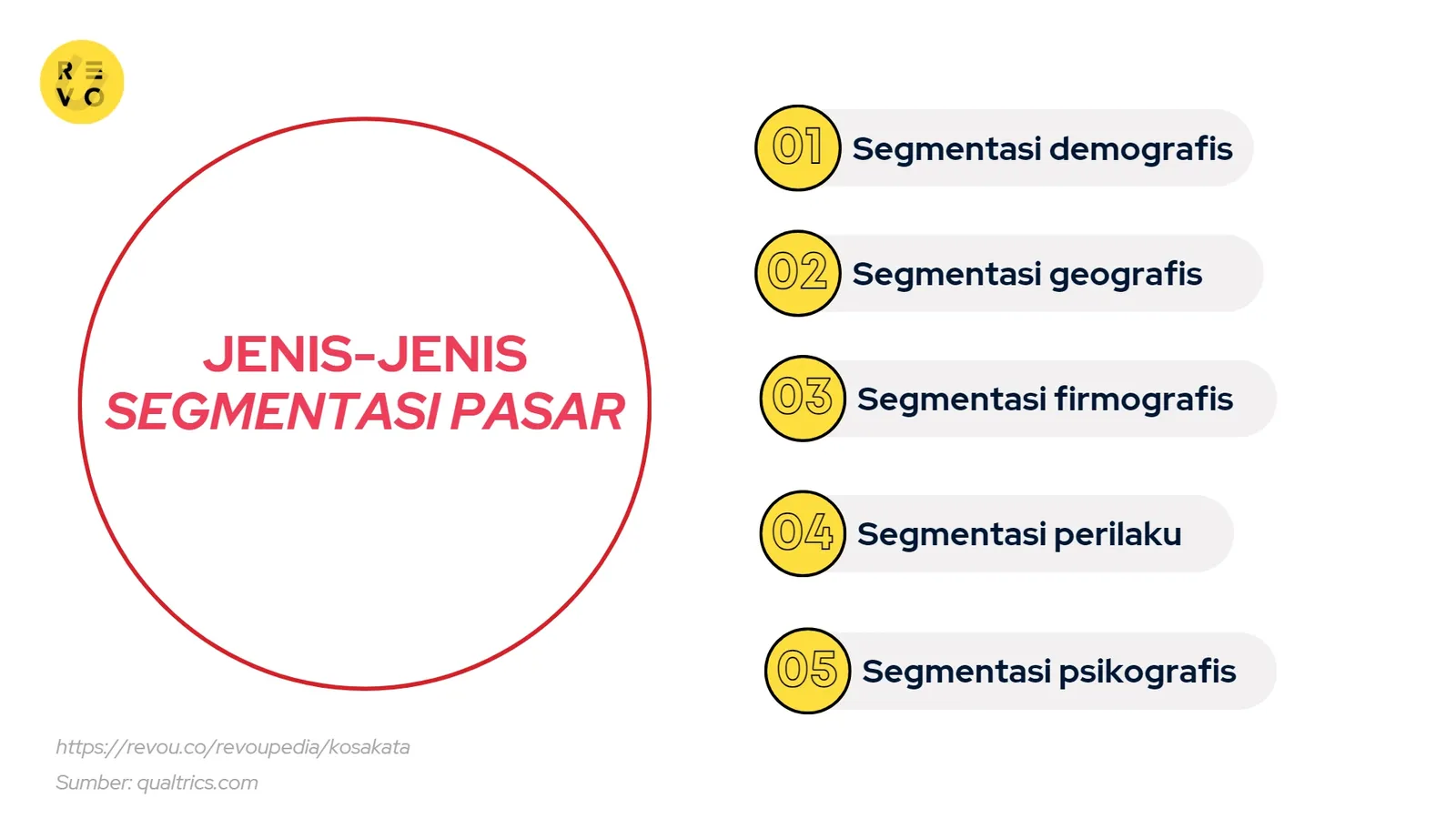 jenis-jenis segmentasi pasar